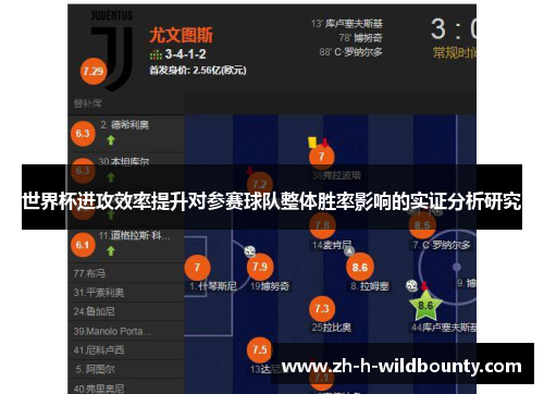 世界杯进攻效率提升对参赛球队整体胜率影响的实证分析研究