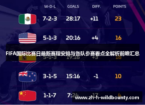 FIFA国际比赛日最新赛程安排与各队参赛看点全解析前瞻汇总