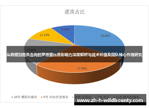 从数据到胜负走向的罗德里比赛影响力深度解析与战术价值及团队核心作用研究