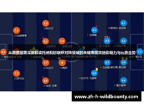 从数据层面深度解读托纳利欧联杯对阵曼城的关键表现攻防影响力与比赛走势