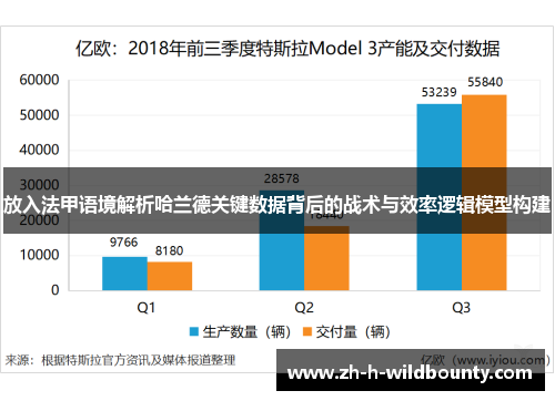 放入法甲语境解析哈兰德关键数据背后的战术与效率逻辑模型构建